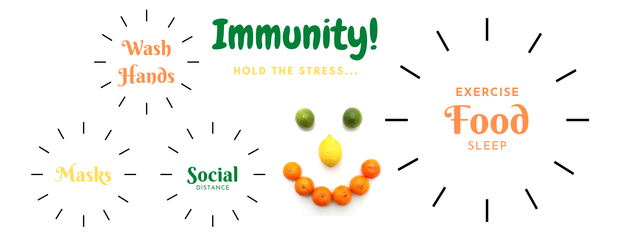 Immunity Keys Stress Masks Social Distance Wash Hands Food Exercise Sleep